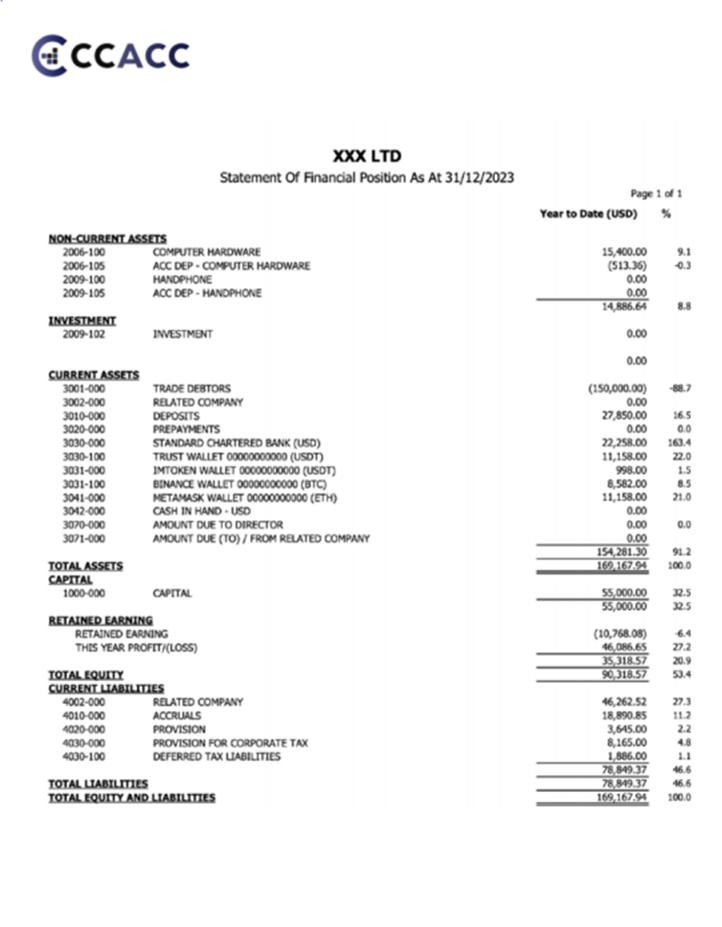 Statement of Financical